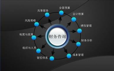 長(zhǎng)沙英才財(cái)務(wù)咨詢(xún)簡(jiǎn)介,地址